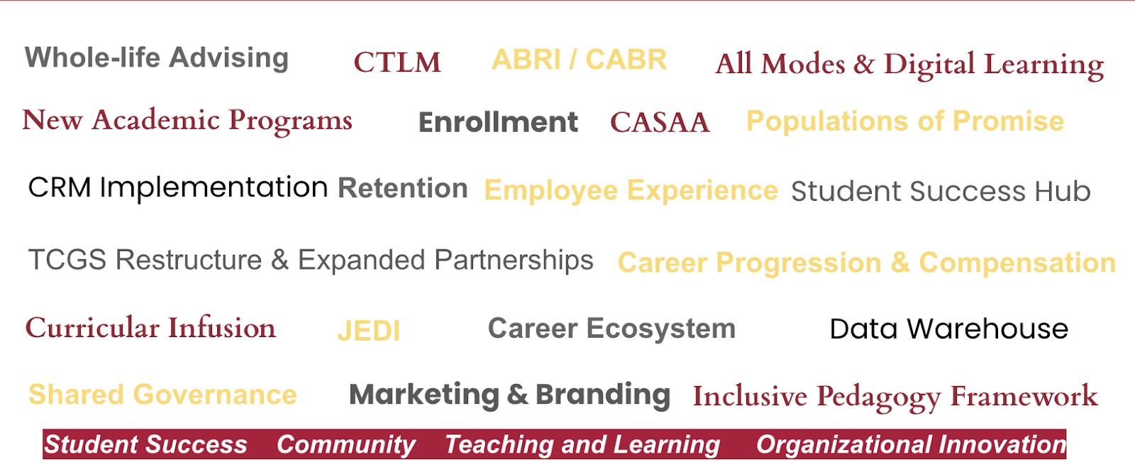 An illustrated listing of the apative strtegy partners at Arcadia University.